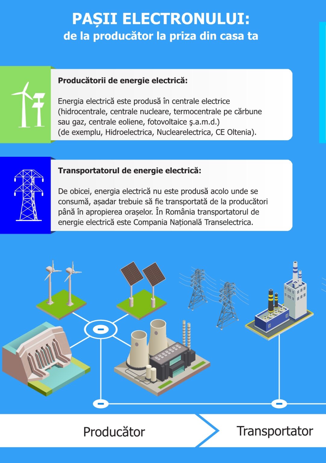Ghid de informare utilizatori - Distribuție Energie Electrică Romania